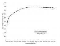 Spectral Transmission (Industar-50).jpg