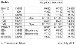 kodak price.jpg