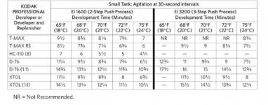 Tri X Agitation in Different Developers.jpg