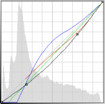 timgray-curve.png