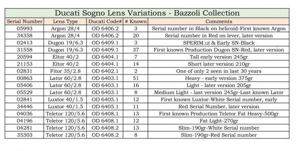 Bazzoli Lens Collection.jpg
