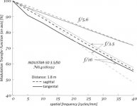 MTF INDUSTAR 50 (on axis - 1.8m).jpg