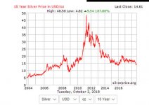 Silver_2004-2018.jpg