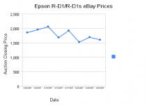 epson_r-d1_r-d1s_ebay_prices.png