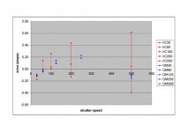 Camera shutter speeds.jpg