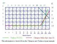 stylus epic program yashica t4 program.jpg