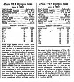Olympus Pen 40 42 tests.jpg