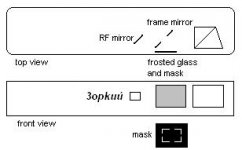 zorki w framelines.JPG