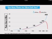 Photos Per Year.jpg