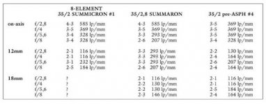 Summaron-Test.jpg