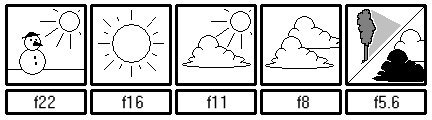 Exposure guide.jpg