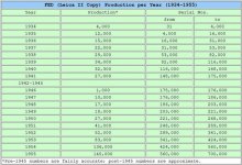 Fed Serial Numbers.jpg
