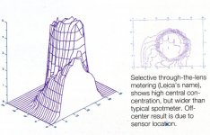 M6 Metering Pattern.jpg