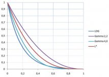 transfer_functions.jpg