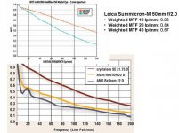 IOL MTF Chart.jpg