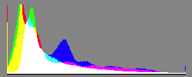 d80histo.png
