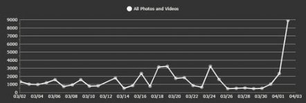 Chart SWC 8pm.jpg