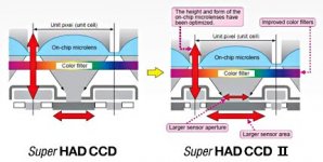 CCD-SuperHAD-II-2-A.jpg