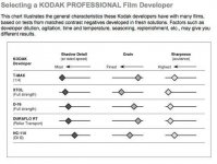 Kodak matrix.jpg