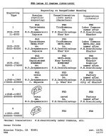 fed_engr_types.jpg