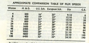 Film speed table 2.jpg
