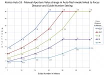 Auto S3 Aperture Setting in Auto Flash Mode Low Res.jpg
