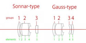 sonnarGauss.jpg