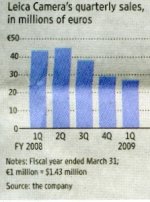 Leica Camera Quarterly Sales_001.jpg