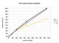 exposure measured after 1st curtain adjusted.jpg