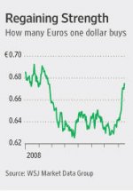 Dollar vs Euro 8-16-08.jpg